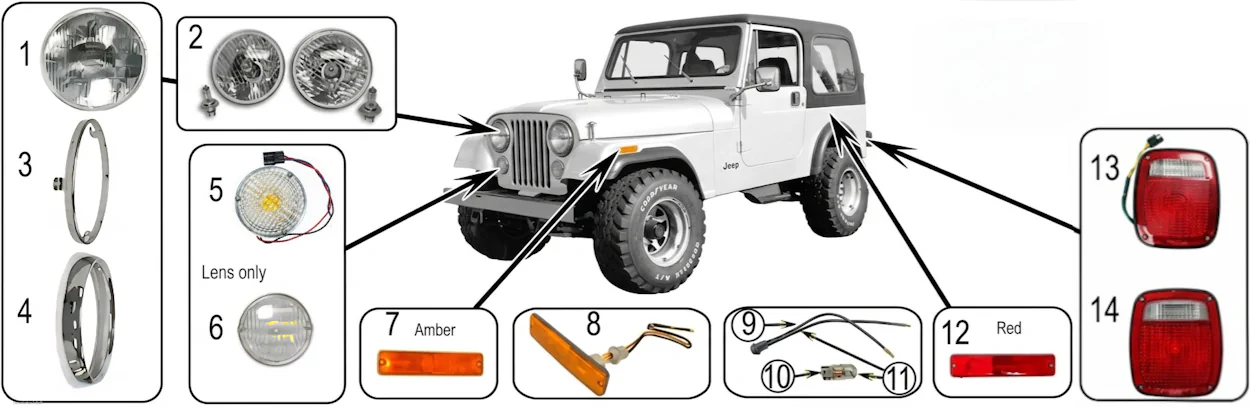 Jeep CJ5 72-83 Karosserieelektrik nummeriert am Fahrzeug aufgezeigt.