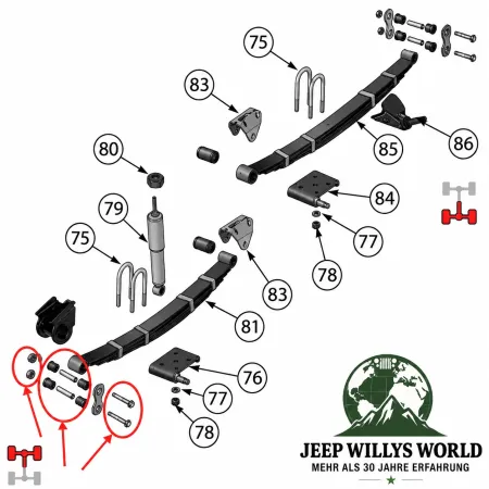 Prothane Polyurethan Blattfederbuchsen Set Federgehänge vorne oder hinten abschmierbar in schwarz. Jeep Wrangler YJ (1987-1995)