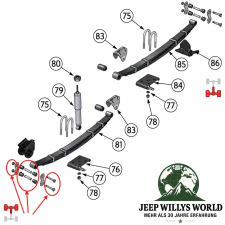 Prothane Polyurethan Blattfederbuchsen Set Federgehänge vorne oder hinten abschmierbar in rot. Jeep Wrangler YJ (1987-1995)