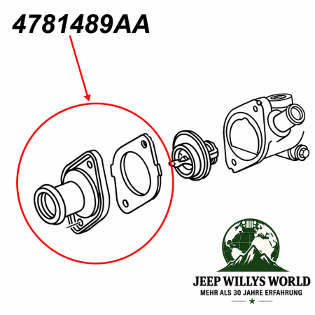 Thermostat Housing Cover with Gasket Jeep Wrangler + Cherokee 2.4 L 02-06