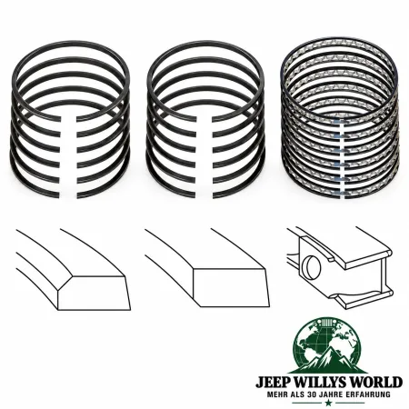 Piston Ring Set Engine Standard Size Jeep Wrangler TJ / Cherokee XJ / Grand Cherokee ZJ ZG WJ WG 4.0L 6 Cyl. (96-06)