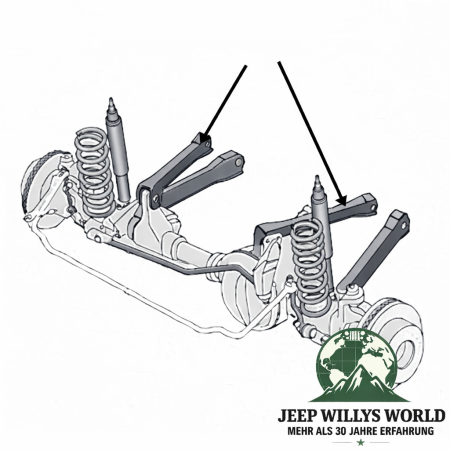 Längslenker vorne oben Jeep Wrangler + Cherokee + Grand Cherokee 84-06