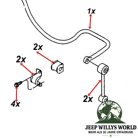 Dorman Stabilisator Komplett Set hinten Jeep Wrangler TJ (1996-2006)