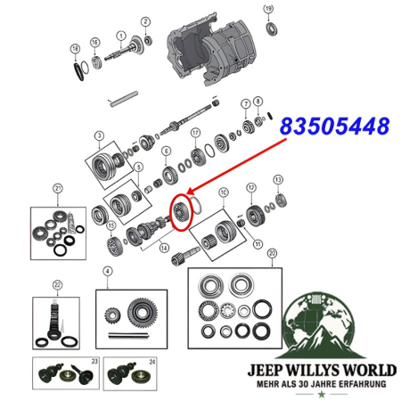 Hinteres Lager der Vorgelegewelle am BA10/5 Peugeot 5-Gang Schaltgetriebe. Jeep Cherokee XJ / Wrangler YJ / Comanche MJ (1987-1989), Explosionszeichnung die mit rotem Pfeil die Position des Lagers am Schaltgetriebe zeigt.