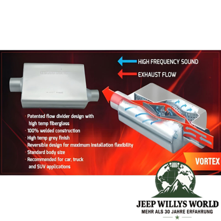 Sportendtopf Sportauspufftopf Vortex 2,25" für 2.5L oder 4.0L Motoren. Jeep CJ / Wrangler YJ / TJ (1976-2006), Werbebild mit Merkmalen und Luftstrom des Endtopfs.