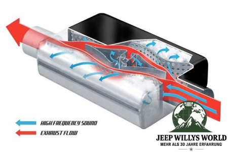 Sport Muffler Cherry Bomb "Vortex" Jeep CJ Grand Cherokee ZJ WJ 76-04