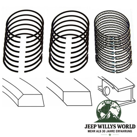 Kolbenringe Set Standard Maß 5,9 L 8 Zyl. Jeep CJ 73-86