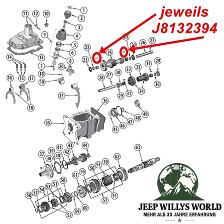 Lagerrolle für Vorgelegewelle Lager T176 T177 Schaltgetriebe Jeep CJ / SJ (80-86), Explosionszeichnung, die mit rotem Pfeil die Position der Druckscheibe am Schaltgetriebe zeigt.