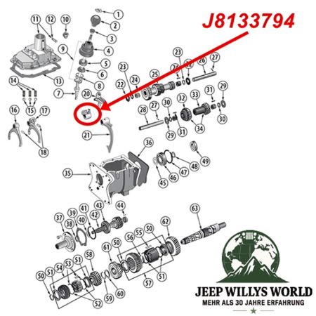 Schaltgabel 3. und 4. Gang T176, T177 Schaltgetriebe Jeep CJ / SJ (80-86), Explosionszeichnung die mit rotem Pfeil zur Position der Schaltgabel am Getriebe zeigt.