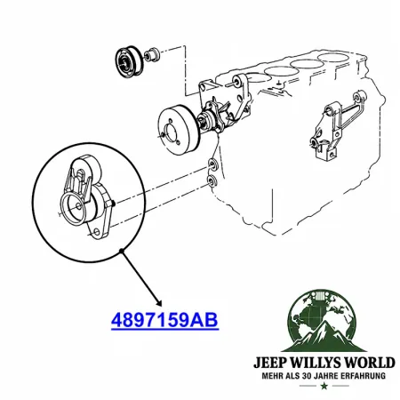 Idler Pulley Tensioner Jeep Cherokee + Grand Cherokee 2.5 + 3,1 L TD Diesel 97-01