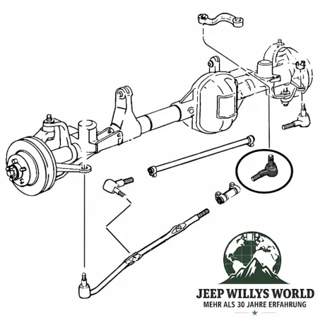 Spurstangenkopf links oben Jeep Cherokee 84-90
