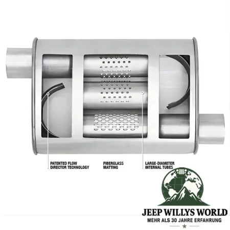 Endtopf & Endrohr Set Super Turbo 2,5" 2,5L 4,0L Jeep Wrangler TJ 96-02