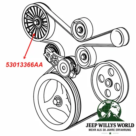 Umlenkrolle ohne Klimaanlage Jeep Wrangler + Cherokee 2,4 L 02-06