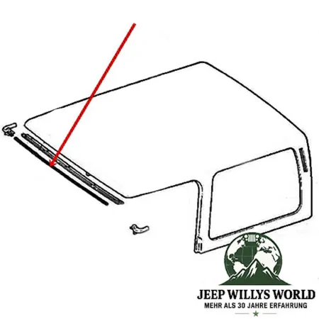 Hardtopdichtung zum Windschutz Scheiben Rahmen Jeep CJ7, CJ8, Wrangler YJ 76-91, Technische Zeichnung mit rotem Pfeil zur lokalisierung am Hardtop..