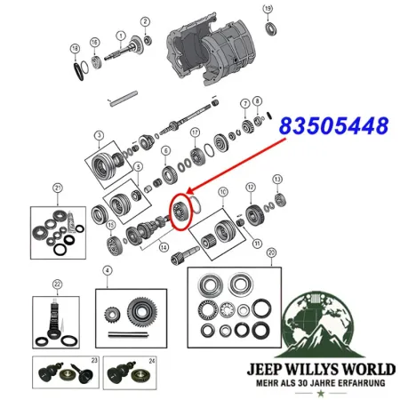 Hinteres Lager der Vorgelegewelle am BA10/5 Peugeot 5-Gang Schaltgetriebe. Jeep Cherokee XJ / Wrangler YJ / Comanche MJ (1987-1989), Explosionszeichnung die mit rotem Pfeil die Position des Lagers am Schaltgetriebe zeigt.