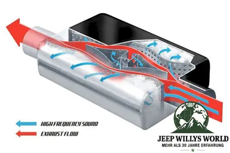 Sportendtopf 2,5" Cherry Bomb "Vortex" Jeep CJ Grand Cherokee ZJ WJ 76-04