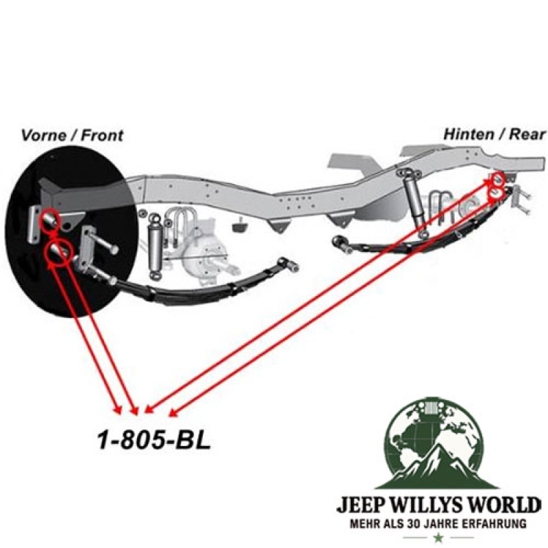 Blattfederbuchsen Set Federgehänge vorne oder hinten PU schwarz Jeep CJ 55-75