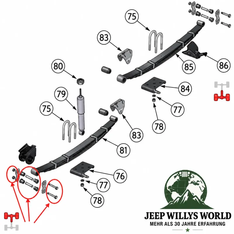 Prothane Polyurethan Blattfederbuchsen Set Federgehänge vorne oder hinten abschmierbar in rot. Jeep Wrangler YJ (1987-1995)