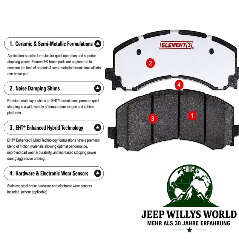 Raybestos Bremsklötze Bremsbeläge Satz hinten Element3 Hybrid Premium. Jeep Wrangler JK, Cherokee KK, (2007-2018)