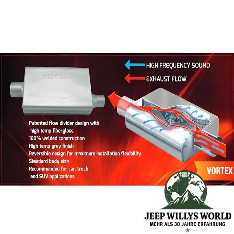 Sportendtopf Sportauspufftopf Vortex 2,25" für 2.5L oder 4.0L Motoren. Jeep CJ / Wrangler YJ / TJ (1976-2006), Werbebild mit Merkmalen und Luftstrom des Endtopfs.