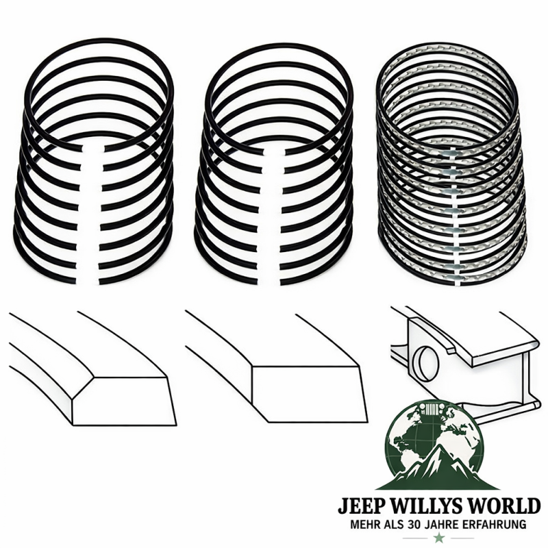 Kolbenringe Set .030" Übermass 5,9 L 8 Zyl. Jeep CJ 73-86