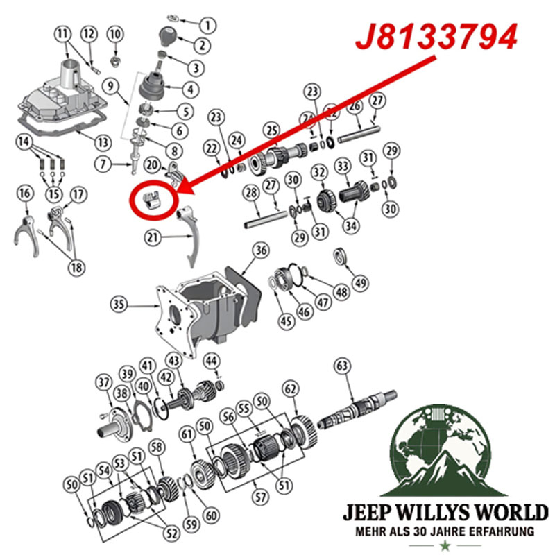 Schaltgabel 3. und 4. Gang T176, T177 Schaltgetriebe Jeep CJ / SJ (80-86), Explosionszeichnung die mit rotem Pfeil zur Position der Schaltgabel am Getriebe zeigt.
