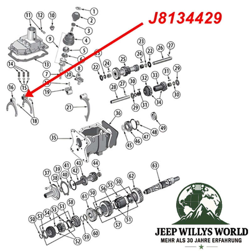 Schaltgabel 1. und 2. Gang T176, T177 Schaltgetriebe Jeep CJ / SJ (80-86), Explosionszeichnung, die mit einem roten Pfeil die Position der Schaltgabel am Schaltgetriebe zeigt.