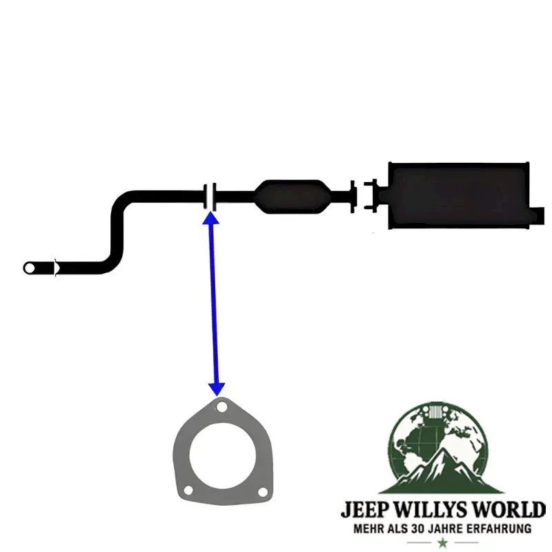 Dichtung zwischen Hosenrohr, Flammrohr und Katalysator für 2,5L und 4,0L Motor. Jeep Cherokee XJ / Wrangler TJ (24.01.2000-2002), technische Zeichnung die die Position der Dichtung am Auspuff zeigt.