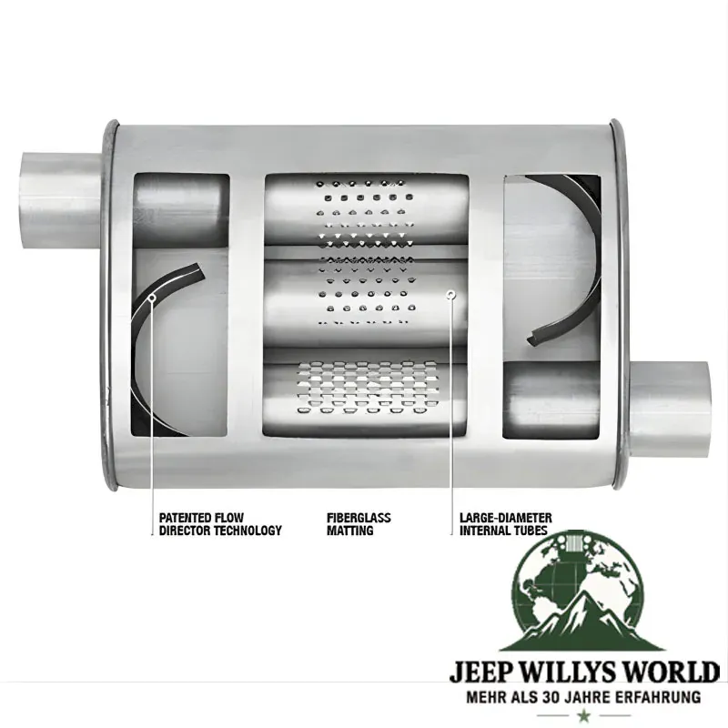Endtopf & Endrohr Set Super Turbo 2,5" 4,0L Jeep Wrangler TJ 00-06