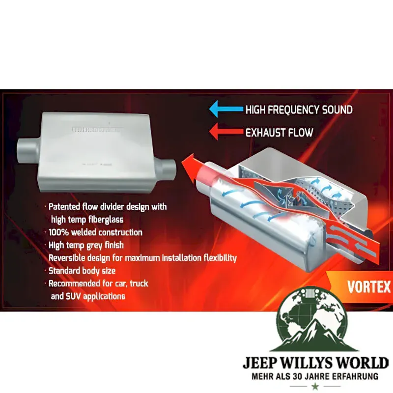 Sportendtopf Sportauspufftopf Vortex 2,25" für 2.5L oder 4.0L Motoren. Jeep CJ / Wrangler YJ / TJ (1976-2006), Werbebild mit Merkmalen und Luftstrom des Endtopfs.