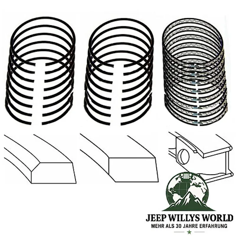 Piston Ring Set Standard Size 5,9 L 8 Cyl. Jeep CJ 73-86