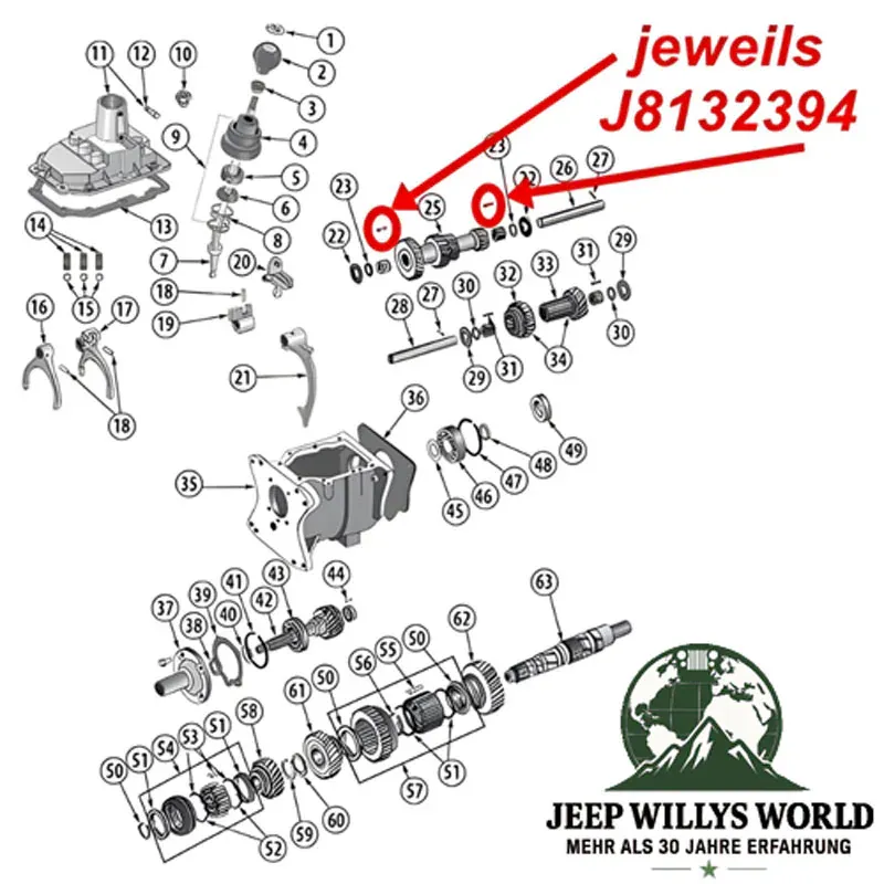 Lagerrolle für Vorgelegewelle Lager T176 T177 Schaltgetriebe Jeep CJ / SJ (80-86), Explosionszeichnung, die mit rotem Pfeil die Position der Druckscheibe am Schaltgetriebe zeigt.