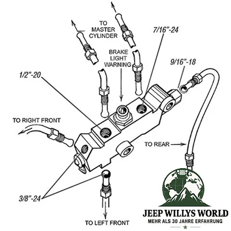 Technische Zeichnung von Bremskraftregler Jeep CJ5 CJ7 CJ8 76–86 mit beschrifteten Anschlüssen.
